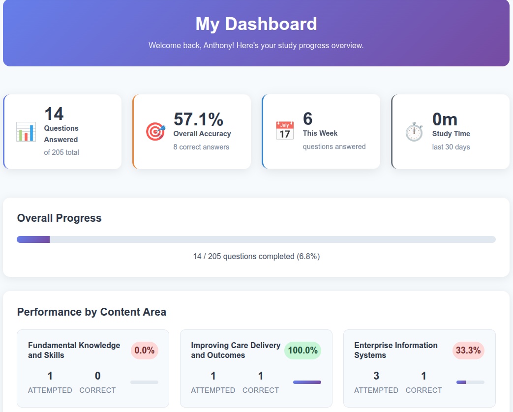 Interactive Dashboard